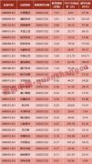 网络安全行业爆发前夜，360如何共建大安全生态