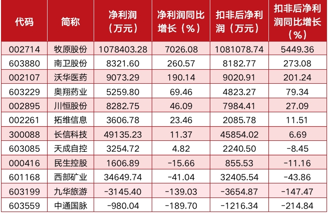 机构二季度持仓浮出水面，公募重仓的这只行业