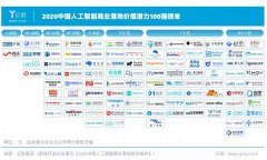 影谱科技入选“2020中国AI商业落地价值潜力100强榜单”