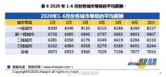 报告：二季度一线城市应届生平均起薪8227元
