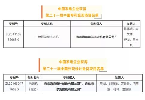专利金奖才是最强！海尔智家再夺两金，本次与累计均第一！