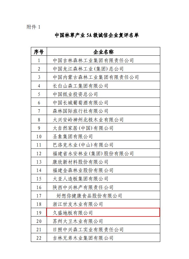 诚信为本，绿色加持！久盛地板荣获中国林草产业两项大奖