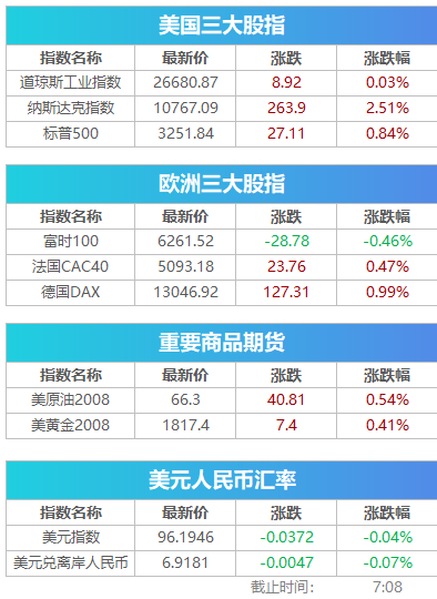 科技为王！期待健康“中国 牛”！