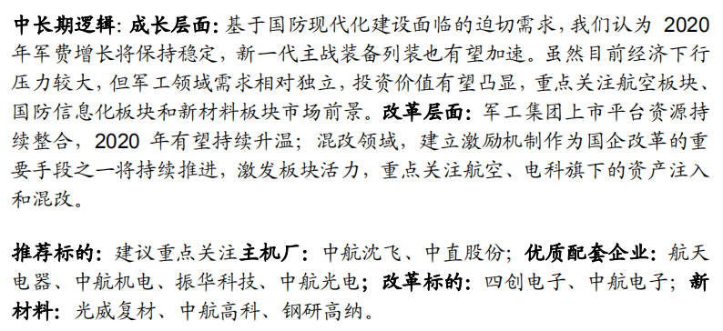 免费研报精选：行业景气度持续向上！全面看多