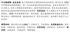 免费研报精选：行业景气度持续向上！全面看多