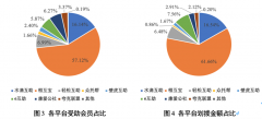 报告称相互宝和水滴互助划拨互助金排名领先 行