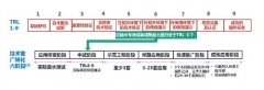 中国水科技成果转化为何总是“创业未半”？