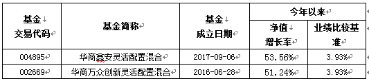 华商基金梁皓：关注新能源汽车及光伏行业投资机遇