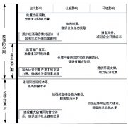 新冠肺炎疫情下的环境经济形势分析与对策研究