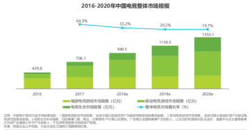 电竞行业变革迫在眉睫,00后主播进军电竞带来启发
