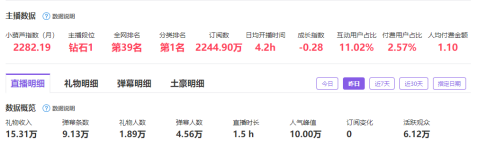 电竞行业变革迫在眉睫,00后主播进军电竞带来启发