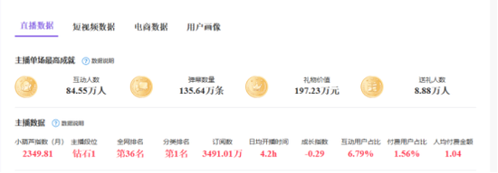 电竞行业变革迫在眉睫,00后主播进军电竞带来启发