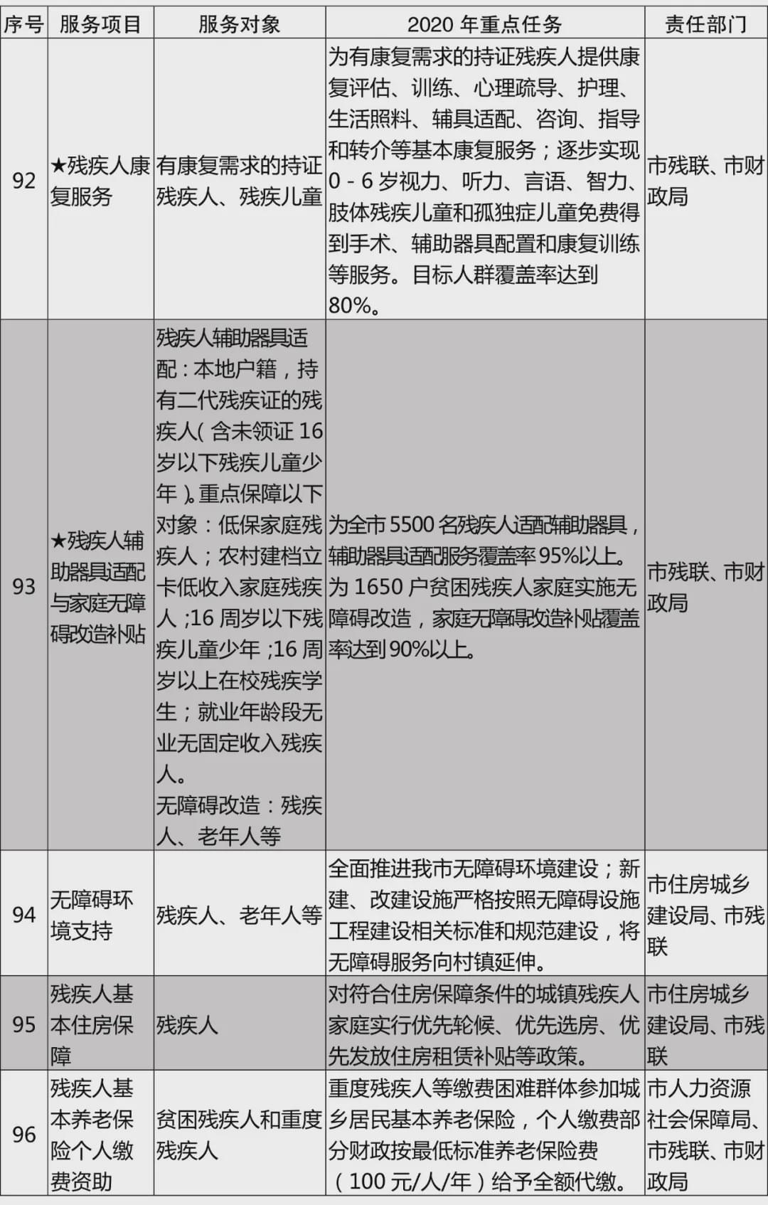 《宿迁市2020年基本公共服务清单》政策解读