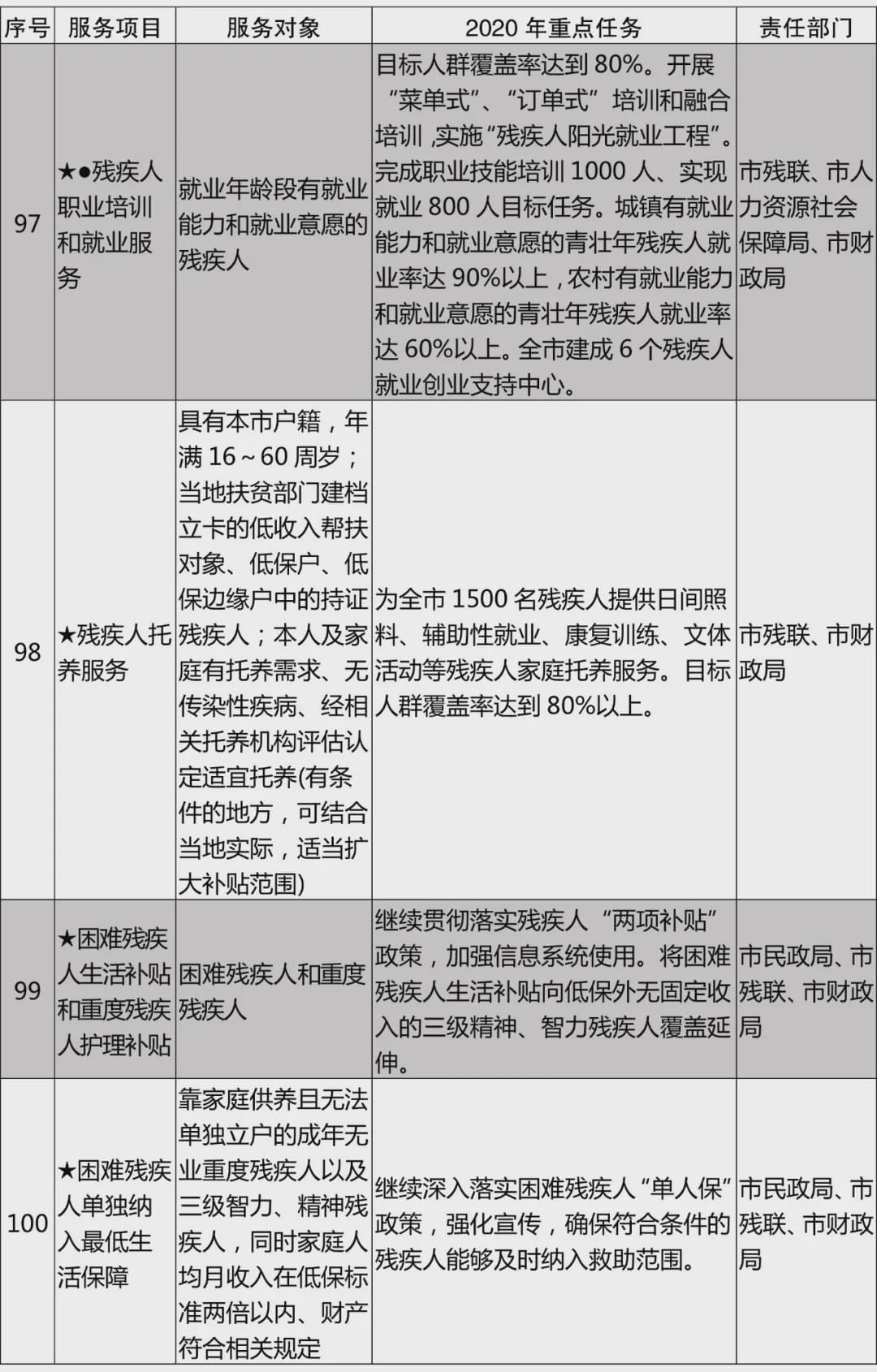 《宿迁市2020年基本公共服务清单》政策解读
