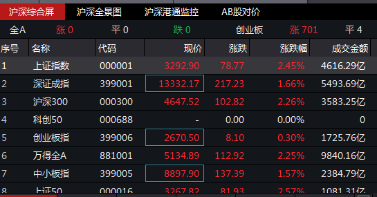 每经15点丨国务院任命唐登杰为国家发改委副主