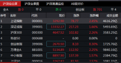 每经15点丨国务院任命唐登杰为国家发改委副主