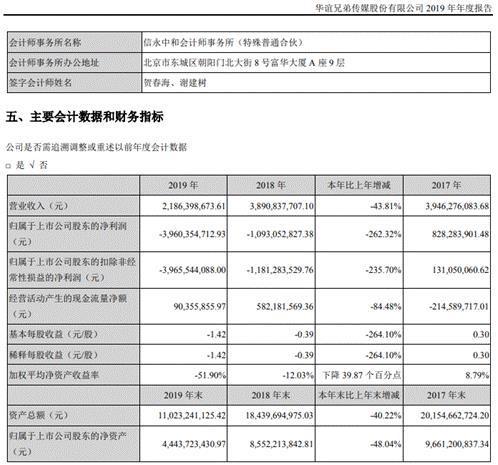 新丽传媒商誉计提损失，影视行业的告别与重启
