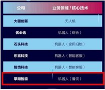 重磅丨擎朗智能荣获36氪新基建之王「人工智能领域」TOP50