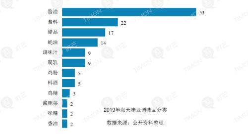 町芒研究院｜《2020中国调味品行业研究报告》