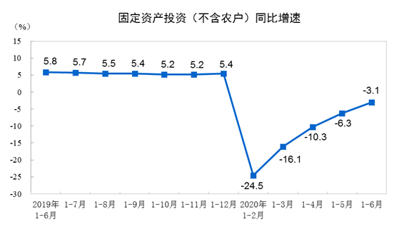 100多件政策出招，上海如何成为“双循环”战略