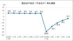 100多件政策出招，上海如何成为“双循环”战略