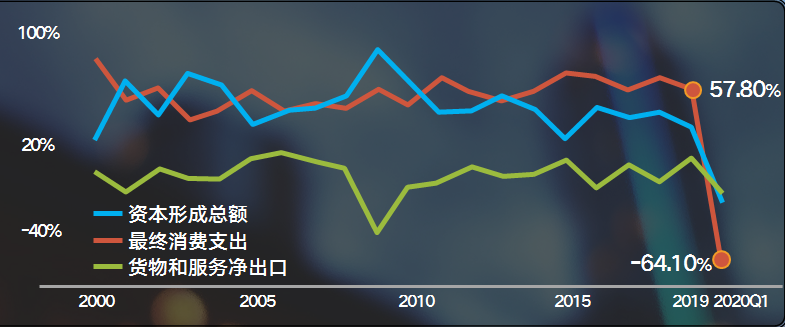100多件政策出招，上海如何成为“双循环”战略