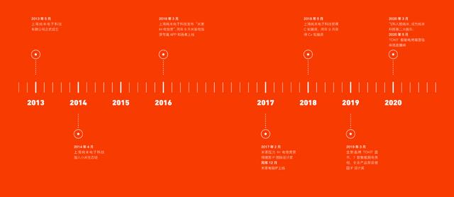 纯米7周年吹响美味集结号，为＂靠谱＂代言