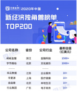 中国细胞生物产业将迎持续增长期 华夏源发力生物科技登榜独角兽200强