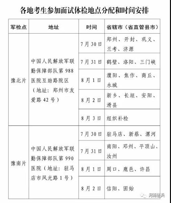 2020年军队院校在豫招875人 招生政策来了！