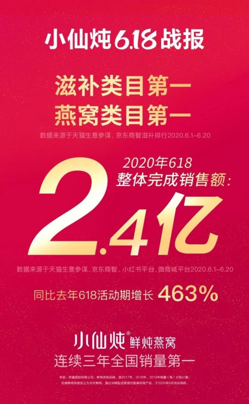 君智战略咨询事业伙伴动态|波司登破百亿、飞鹤数字化转型引发各界关注