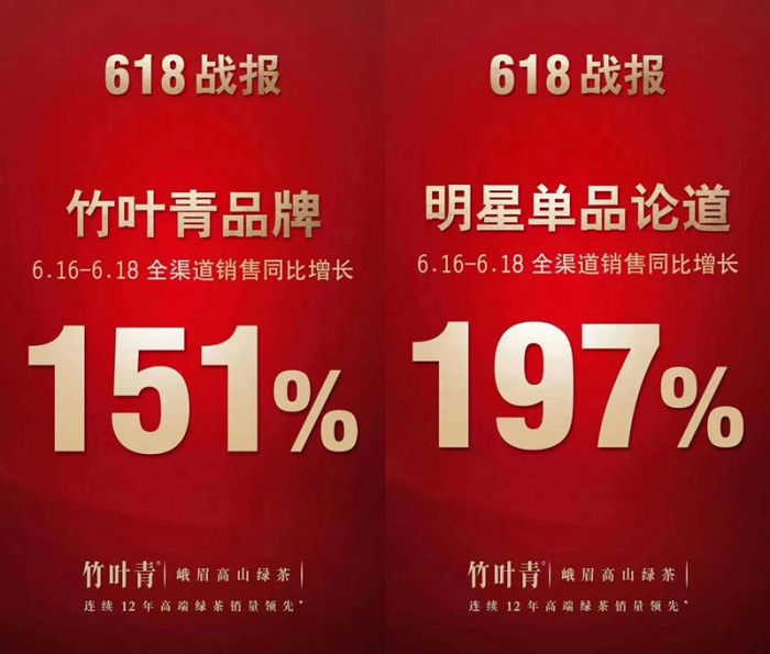 君智战略咨询事业伙伴动态|波司登破百亿、飞鹤数字化转型引发各界关注