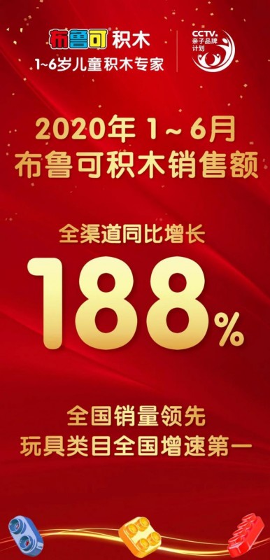 君智战略咨询事业伙伴动态|波司登破百亿、飞鹤数字化转型引发各界关注