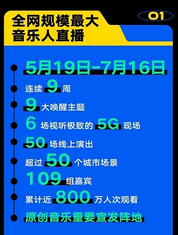 109组音乐人唱足50场 腾讯音乐娱乐集团原力派对直播季创行业纪录