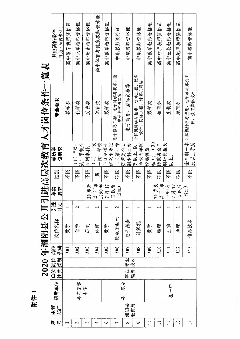 2020湖南岳阳湘阴县公开引进高层次教育人才公告