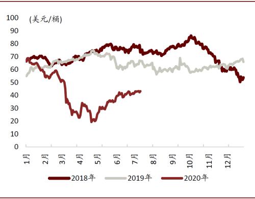 中金重卡行业展望：2020年销量有望创新高，2021年需求或将维持高位