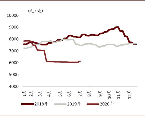中金重卡行业展望：2020年销量有望创新高，2021年需求或将维持高位