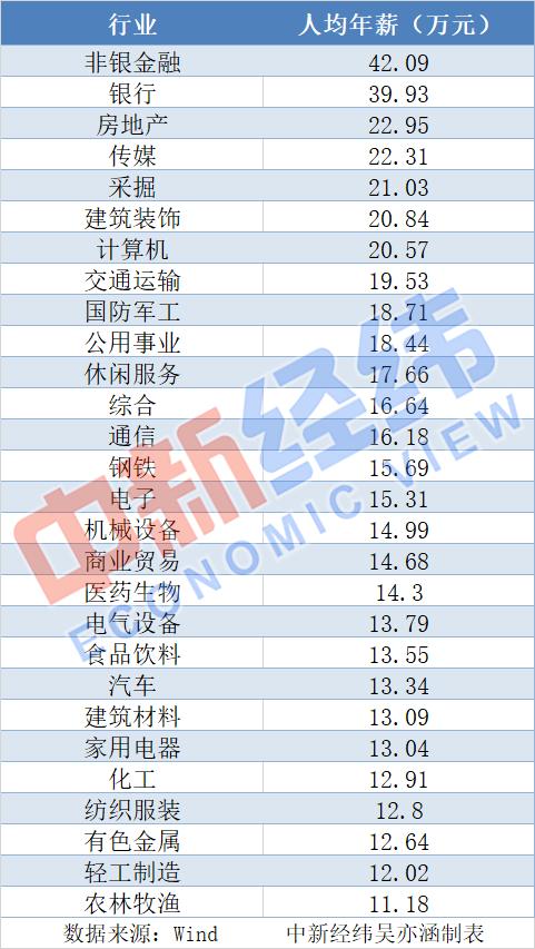 高考生怎么选专业 先看看A股这些高薪行业