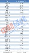 <b>高考生怎么选专业 先看看A股这些高薪行业</b>