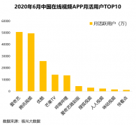 爱奇艺多维霸榜行业第一，精品短剧、行业剧成为新亮点