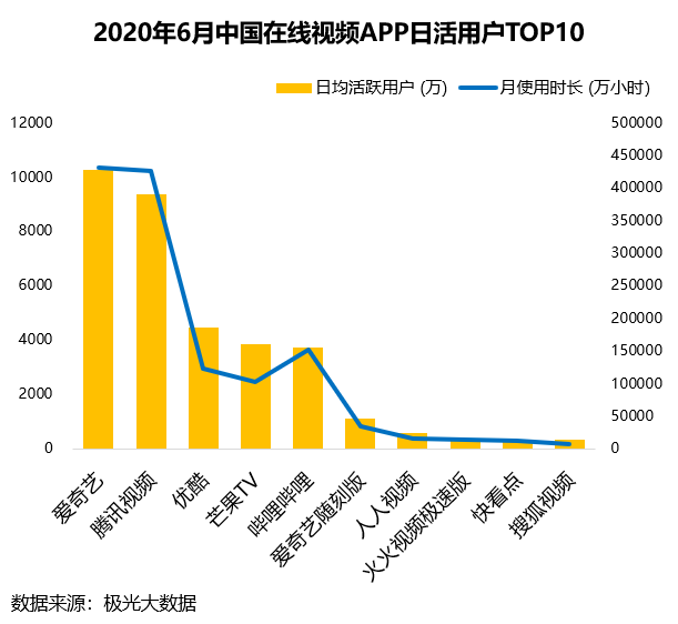 爱奇艺多维霸榜行业第一，精品短剧、行业剧成为新亮点