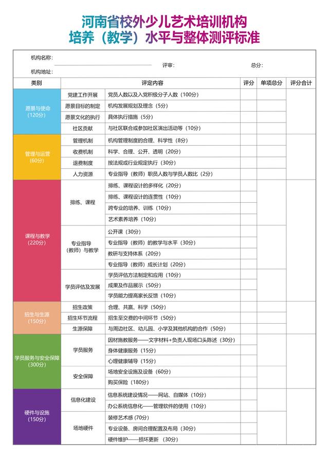 河南省艺术培训协会为促进行业规范发展，推出行业标准