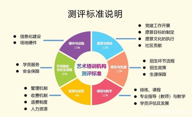 河南省艺术培训协会为促进行业规范发展，推出行业标准