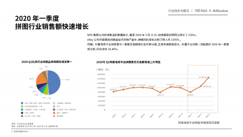 爱乐高也爱拼图 《2020年中国拼图行业发展白皮书》引宝妈热议