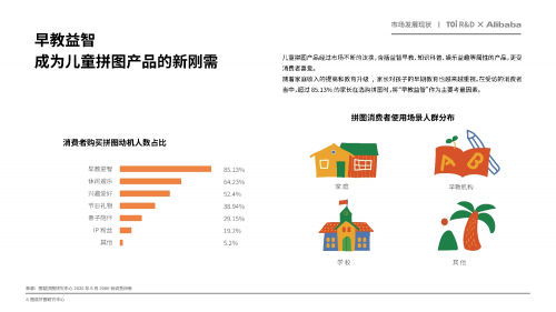 爱乐高也爱拼图 《2020年中国拼图行业发展白皮书》引宝妈热议