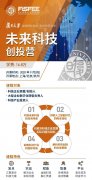 复旦泛海国际金融学院学术访问教授魏尚进：科技加金融：既助力增长，又添加