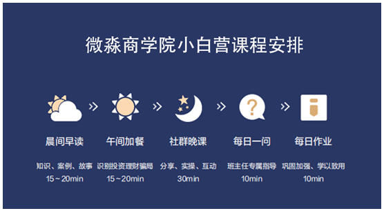 专注于财经素养教育，微淼商学院助力科技金融协同发展