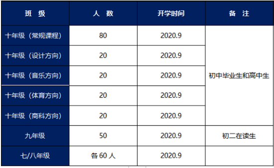 2020无锡中招政策有5大变化，苏州北美国际高级中学招生信息来了！