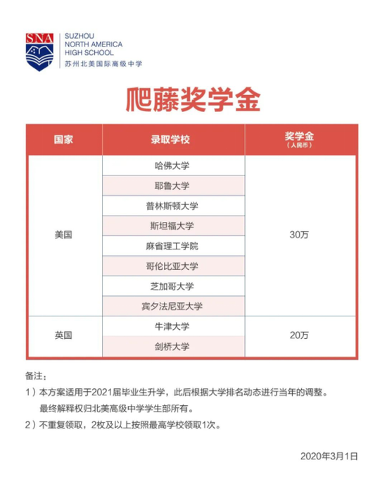 2020无锡中招政策有5大变化，苏州北美国际高级中学招生信息来了！