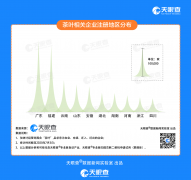 创业报告2020：新式茶饮带来行业发展新机遇，近