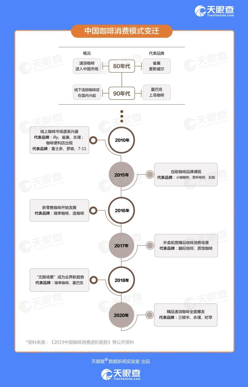 创业报告2020：新式茶饮带来行业发展新机遇，近